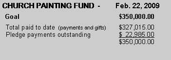 Text Box: CHURCH PAINTING FUND  -        Feb. 22, 2009  Goal					$350,000.00  Total paid to date  (payments and gifts)	$327,015.00  Pledge payments outstanding		$  22,985.00					$350,000.00