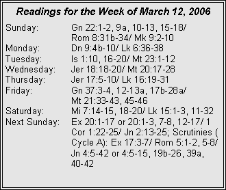 Text Box: Readings for the Week of March 12, 2006Sunday:	Gn 22:1-2, 9a, 10-13, 15-18/ 		Rom 8:31b-34/ Mk 9:2-10Monday:	Dn 9:4b-10/ Lk 6:36-38Tuesday:	Is 1:10, 16-20/ Mt 23:1-12Wednesday:	Jer 18:18-20/ Mt 20:17-28Thursday:	Jer 17:5-10/ Lk 16:19-31Friday:		Gn 37:3-4, 12-13a, 17b-28a/ 		Mt 21:33-43, 45-46Saturday:	Mi 7:14-15, 18-20/ Lk 15:1-3, 11-32Next Sunday:	Ex 20:1-17 or 20:1-3, 7-8, 12-17/ 1 		Cor 1:22-25/ Jn 2:13-25; Scrutinies 		(Cycle A): Ex 17:3-7/ Rom 5:1-2, 5-		8/ Jn 4:5-42 or 4:5-15, 19b-26, 39a, 		40-42