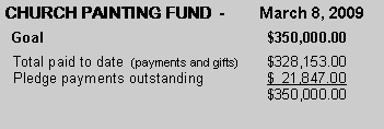 Text Box: CHURCH PAINTING FUND  -        March 8, 2009  Goal					$350,000.00  Total paid to date  (payments and gifts)	$328,153.00  Pledge payments outstanding		$  21,847.00					$350,000.00