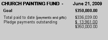 Text Box: CHURCH PAINTING FUND  -        June 21, 2009  Goal					$350,000.00  Total paid to date (payments and gifts)	$336,039.00  Pledge payments outstanding		$  13,961.00					$350,000.00